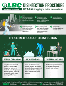 COVID , Three Methods of Disinfection