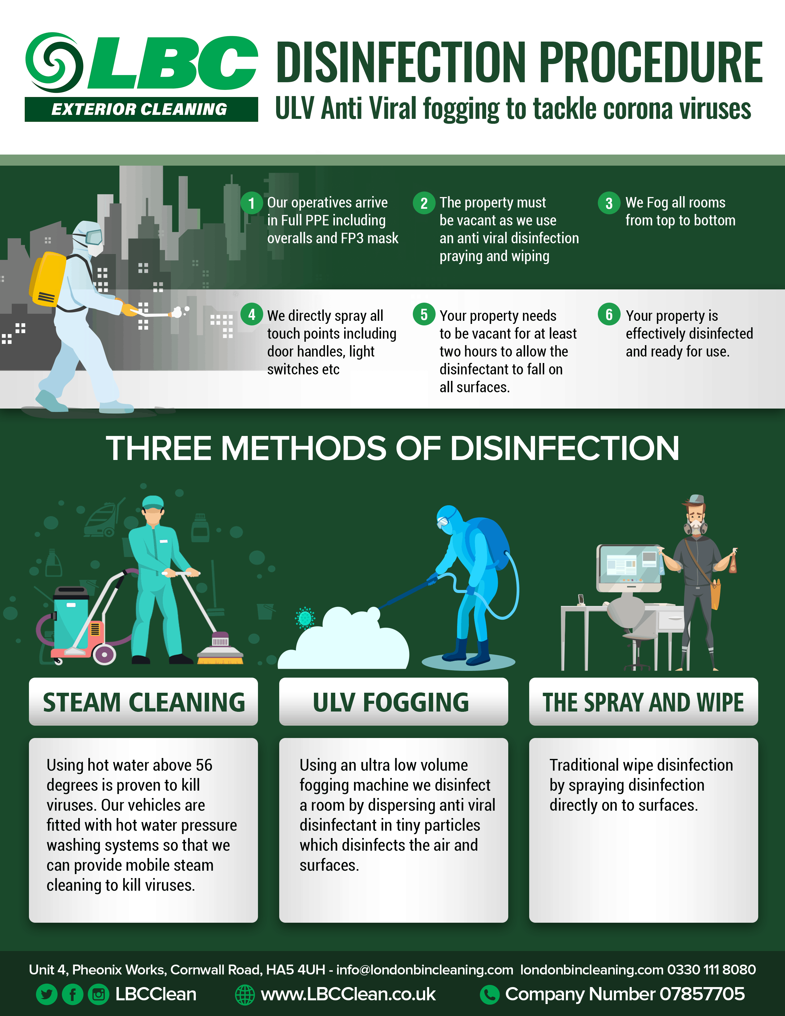 COVID , Three Methods of Disinfection